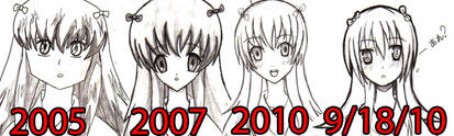 Drawing style over the years