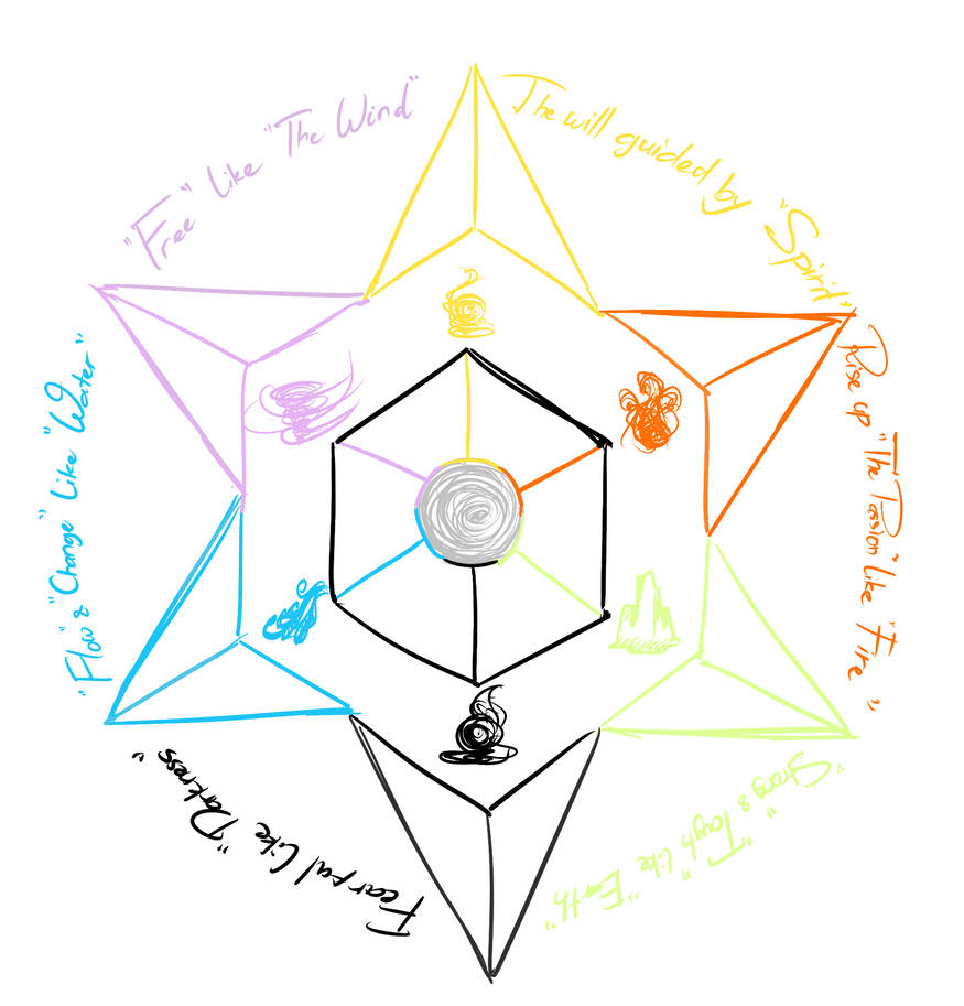 Elemental Basic by SuperCrappyArtist on DeviantArt