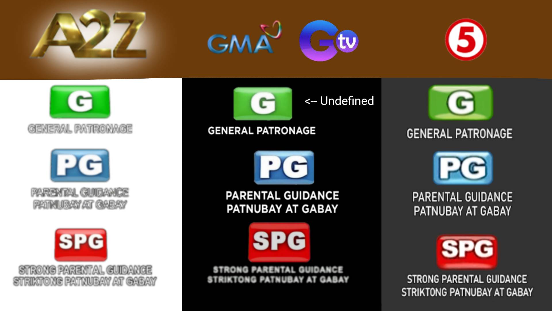 Mtrcb Sticker UPDATED!! 4 Networks MTRCB Pictograms (2023 verse) by NeptuneNickAni47 ...