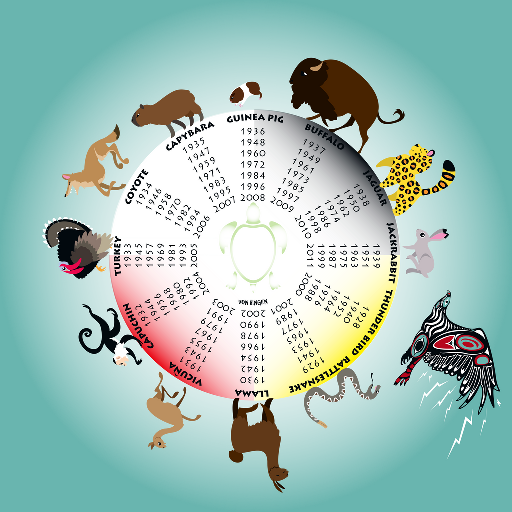 American Zodiac by VonBingen