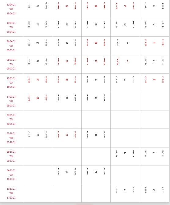 RAJDHANI NIGHT PANEL CHART RESULT SATTA MATKA143 by sattamatkachart