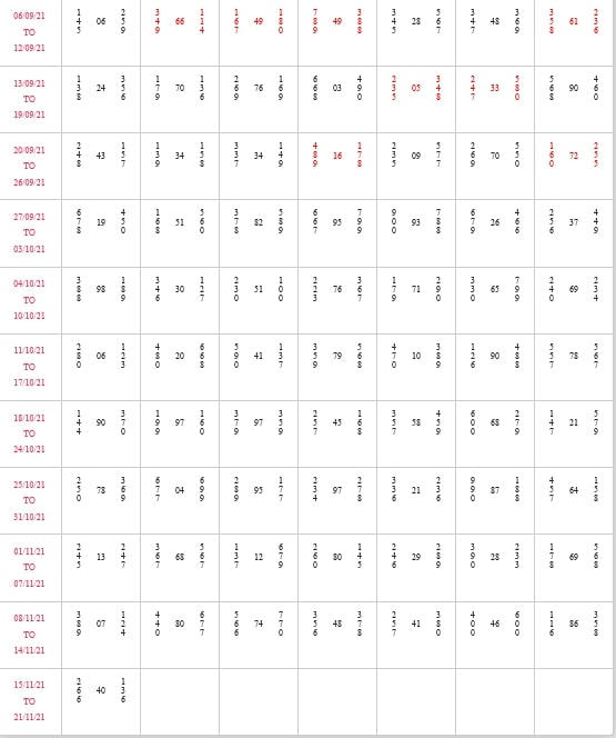 SRIDEVI PANEL CHART SRIDEVI SATTA RESULT by sattamatkachart on DeviantArt