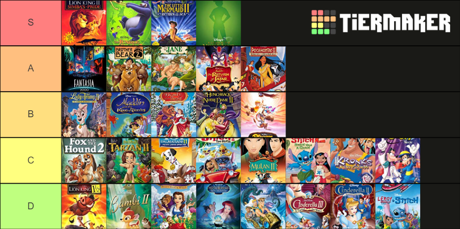 Disney Sequels Ranking Disney Sequel ranking by Bellaswangirl71 on DeviantArt