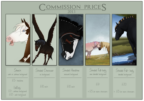 2013 Commission Prices.