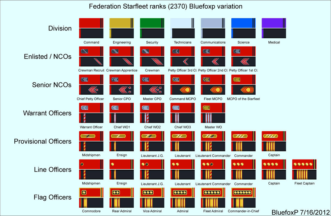 Starfighter Ranks Starfleet rank system :2370s Variation: by BluefoxP on DeviantArt