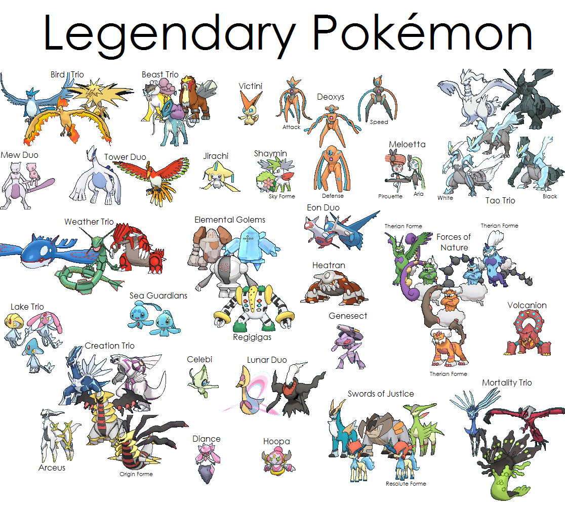 Legendary Basic Pokemon Legendary Pokemon by VampireKetsuki on DeviantArt