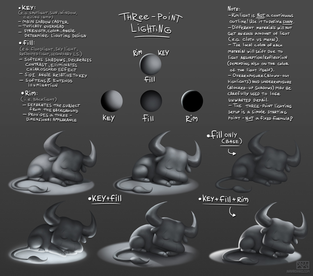 Three-Point Lighting notes