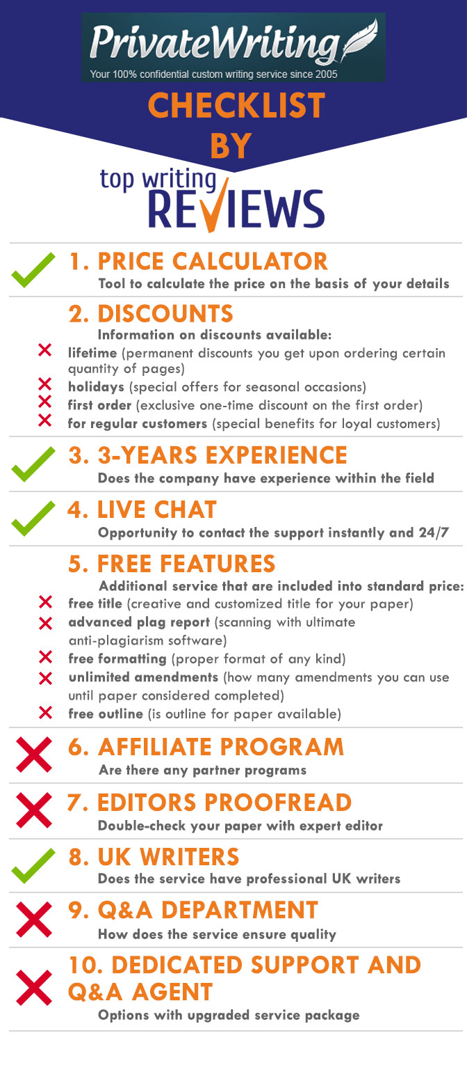 Can you trust PrivateWriting company? by topwritingreviews