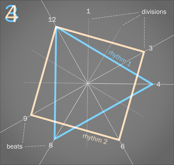 Illustration of Polyrhythm by 1eqinfinity on DeviantArt