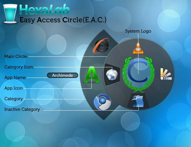 Easy Access Circle