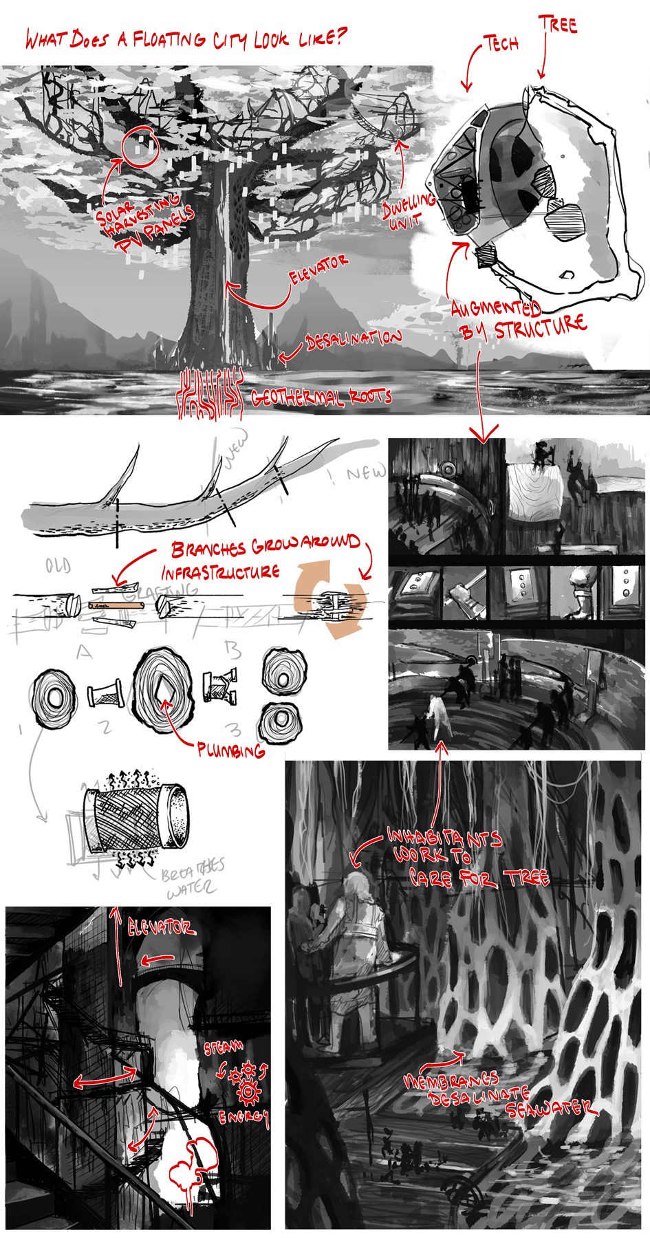 Floating City proposal for Pamphlet Architecture