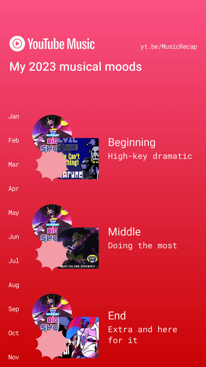My YouTube Music 2023 Recap 11 by TheIanKirby on DeviantArt