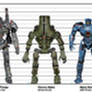 Ultimate PPDC Jaeger Generation Scale