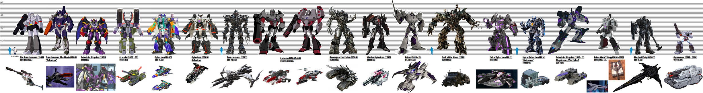 Transformers Evolution Megatron Size Chart by KaijuATTACK877 on DeviantArt