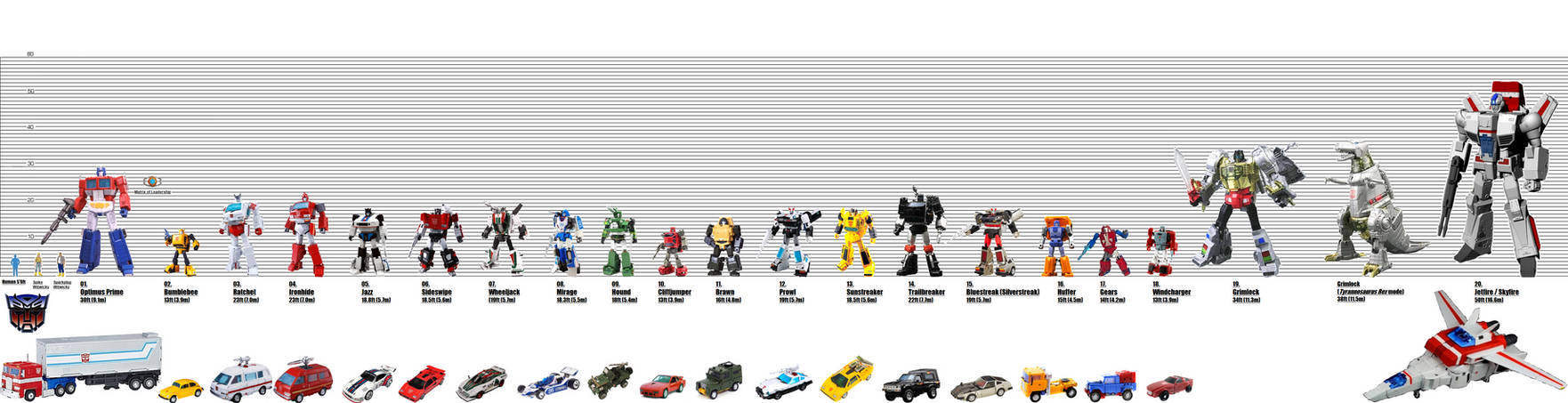 Sunbow Scale The Transformers Heroic Autobots Size Chart by KaijuATTACK877 on DeviantArt