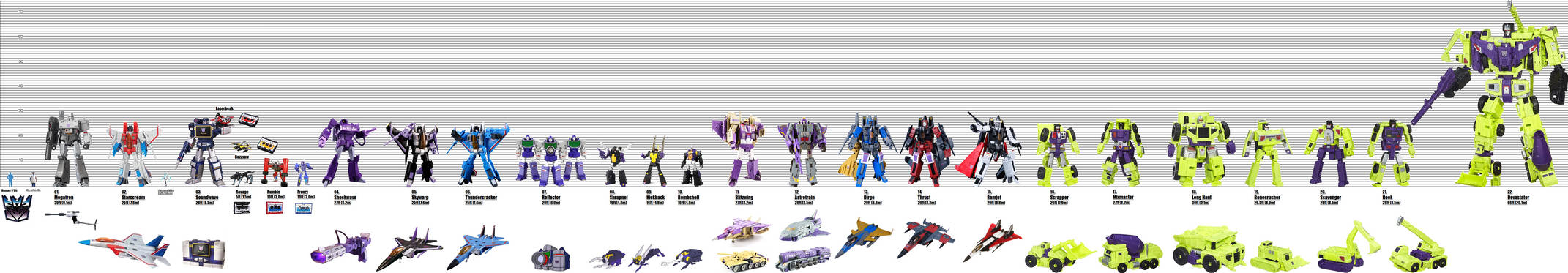 The Transformers G1 Wreckers Scale Chart By Kaijuatta - vrogue.co