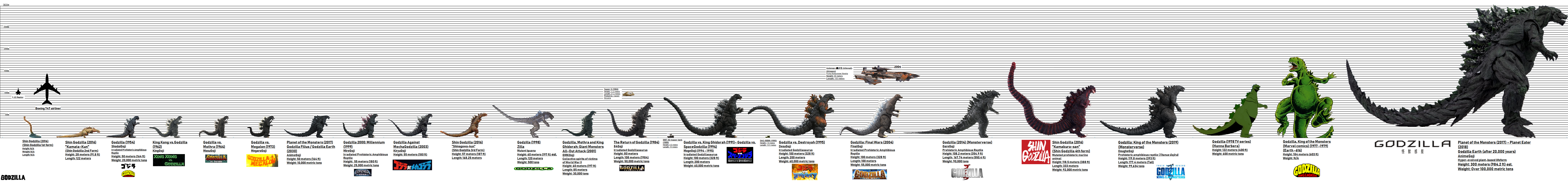 Random Book 3 - Godzilla Earth vs Other Godzilla (Height Chart