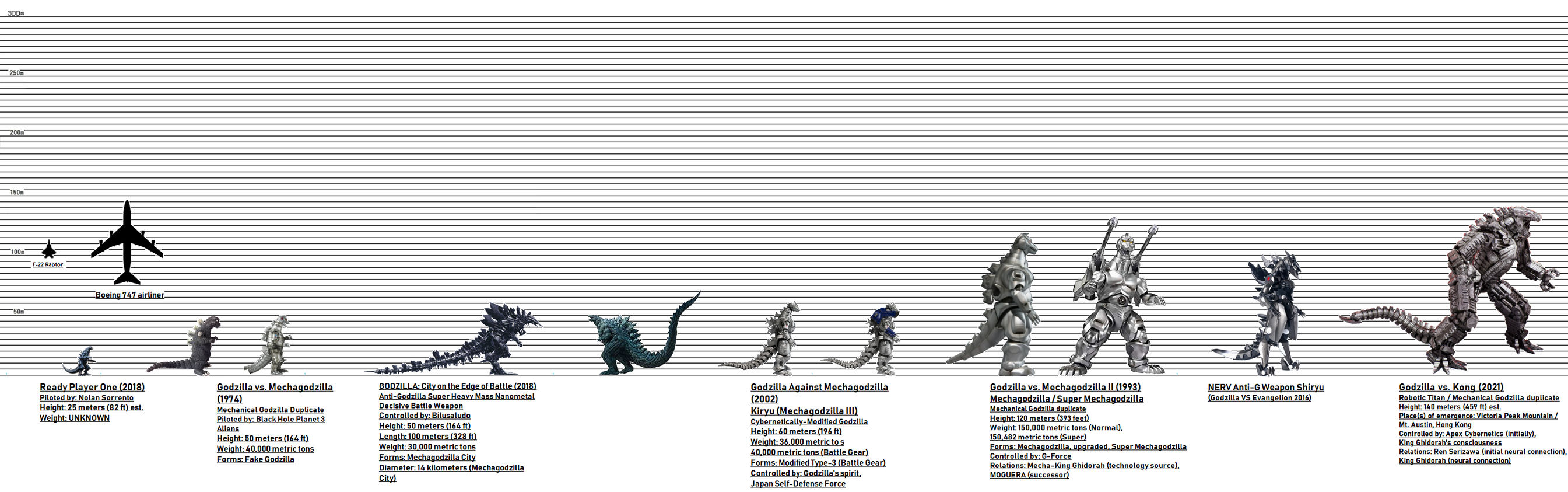 Random Book 3 - Godzilla Earth vs Other Godzilla (Height Chart