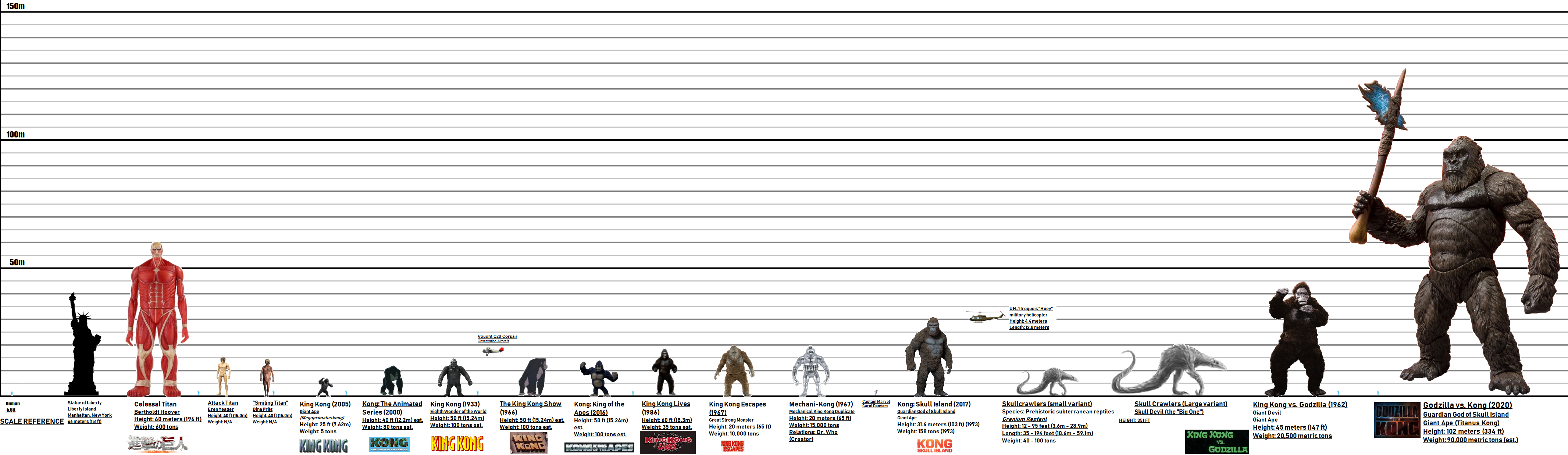 KING KONG Evolutionary Size Chart by KaijuATTACK877 on DeviantArt