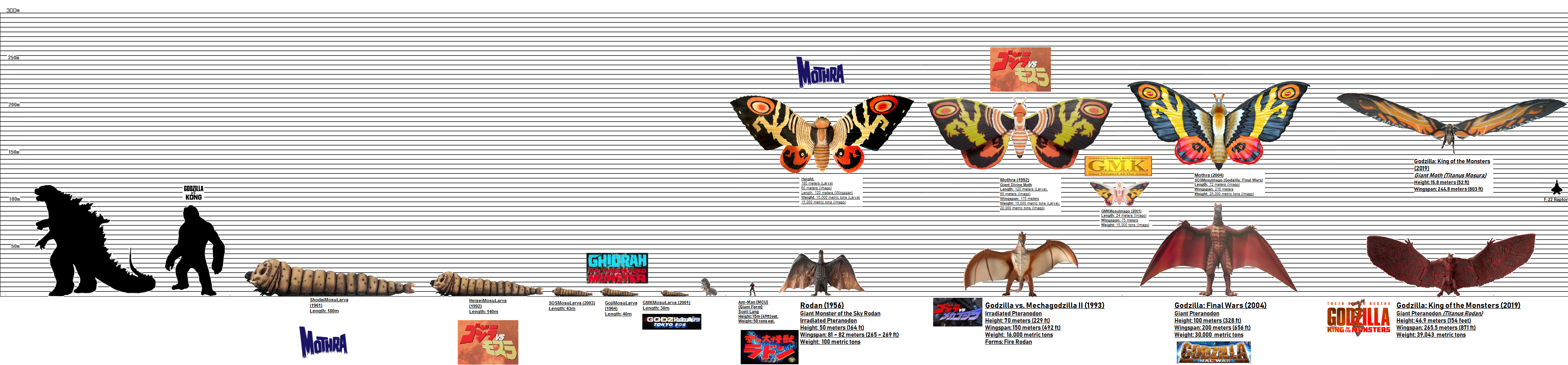 Godzilla Earth vs Mothra (1961) by MissSaber444 on DeviantArt