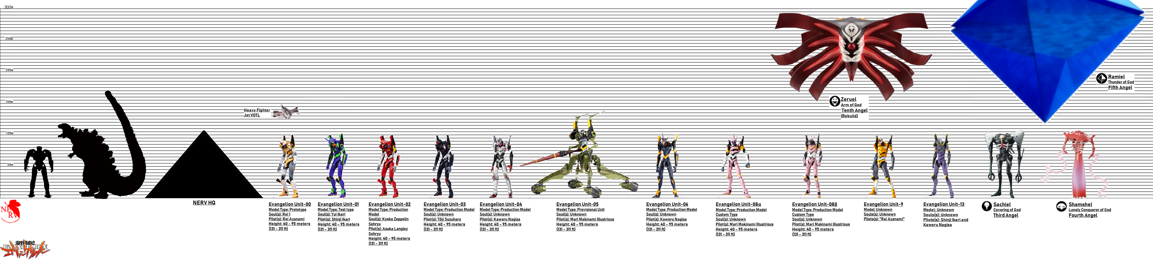 Neon Genesis Evangelion 2019 Height Comparison by KaijuATTACK877 on