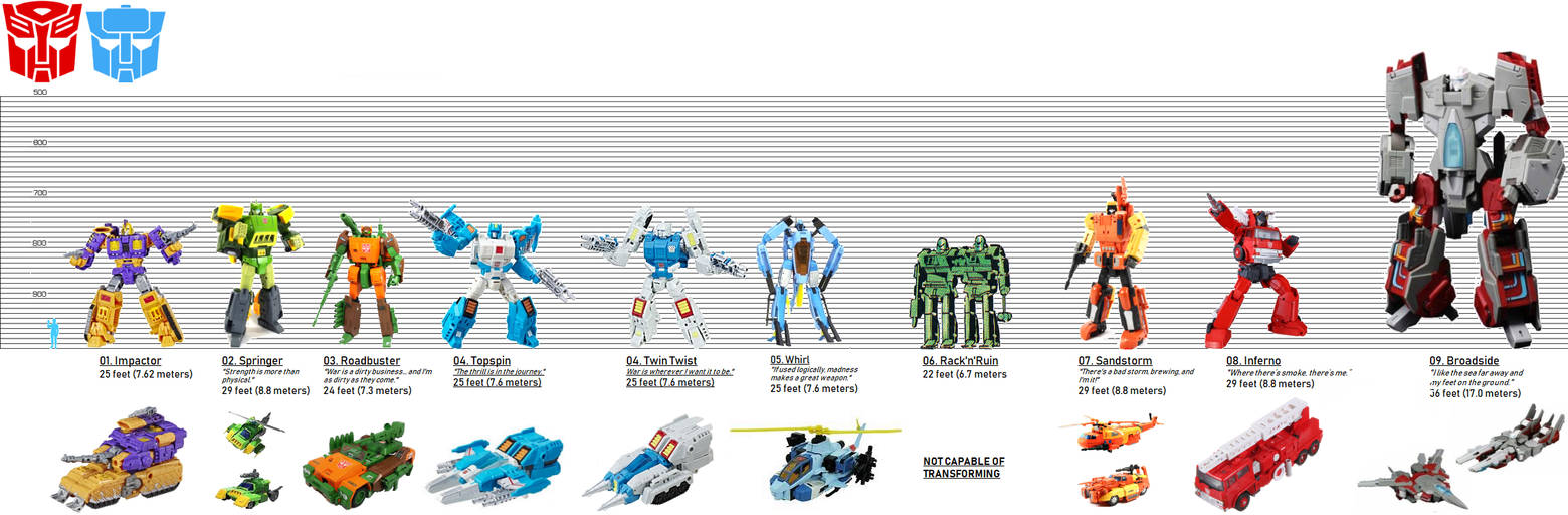 The Transformers G1 Wreckers Scale Chart by KaijuATTACK877 on DeviantArt