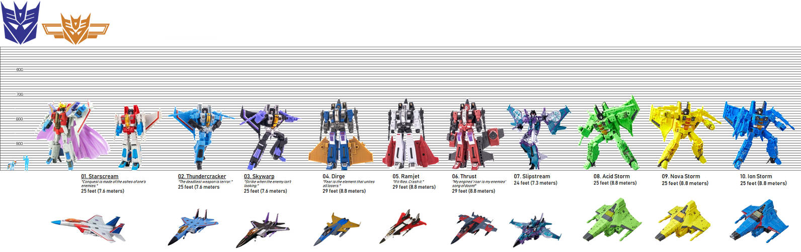 The Transformers G1 Seekers SCALE CHART by KaijuATTACK877 on DeviantArt