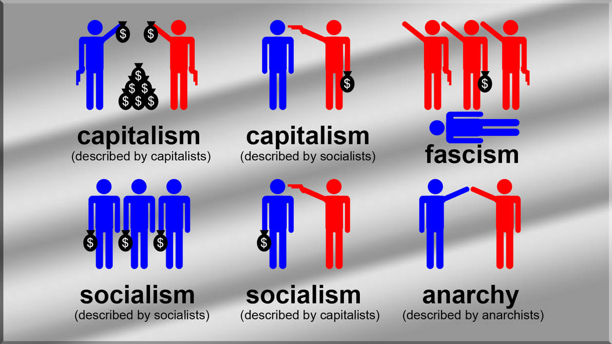 Капитализм и социализм это. Капитализм и социализм. Социализм и капитализм картинки. Капитализм и социализм арт. Капитализм арты.