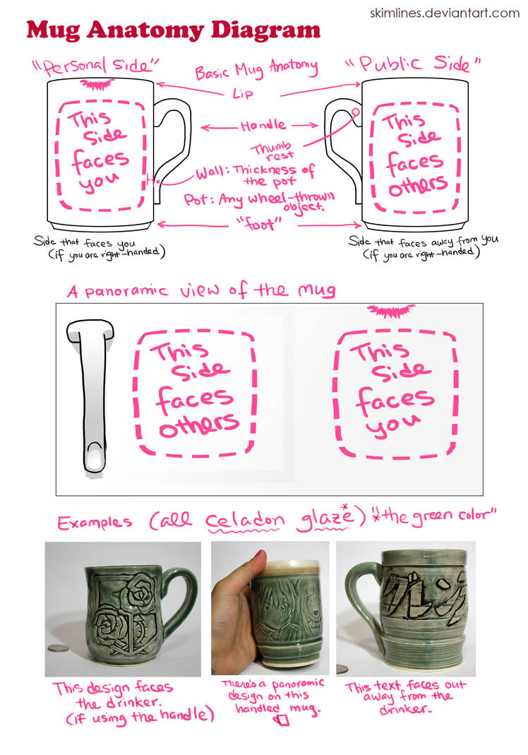 Simple Mug Reference Mug Order Design Diagram Reference by skimlines on DeviantArt