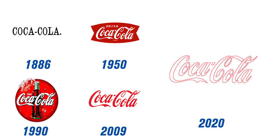 Coca-Cola Logo History by Printsome on DeviantArt