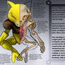 Abra Anatomy- Pokedex Entry