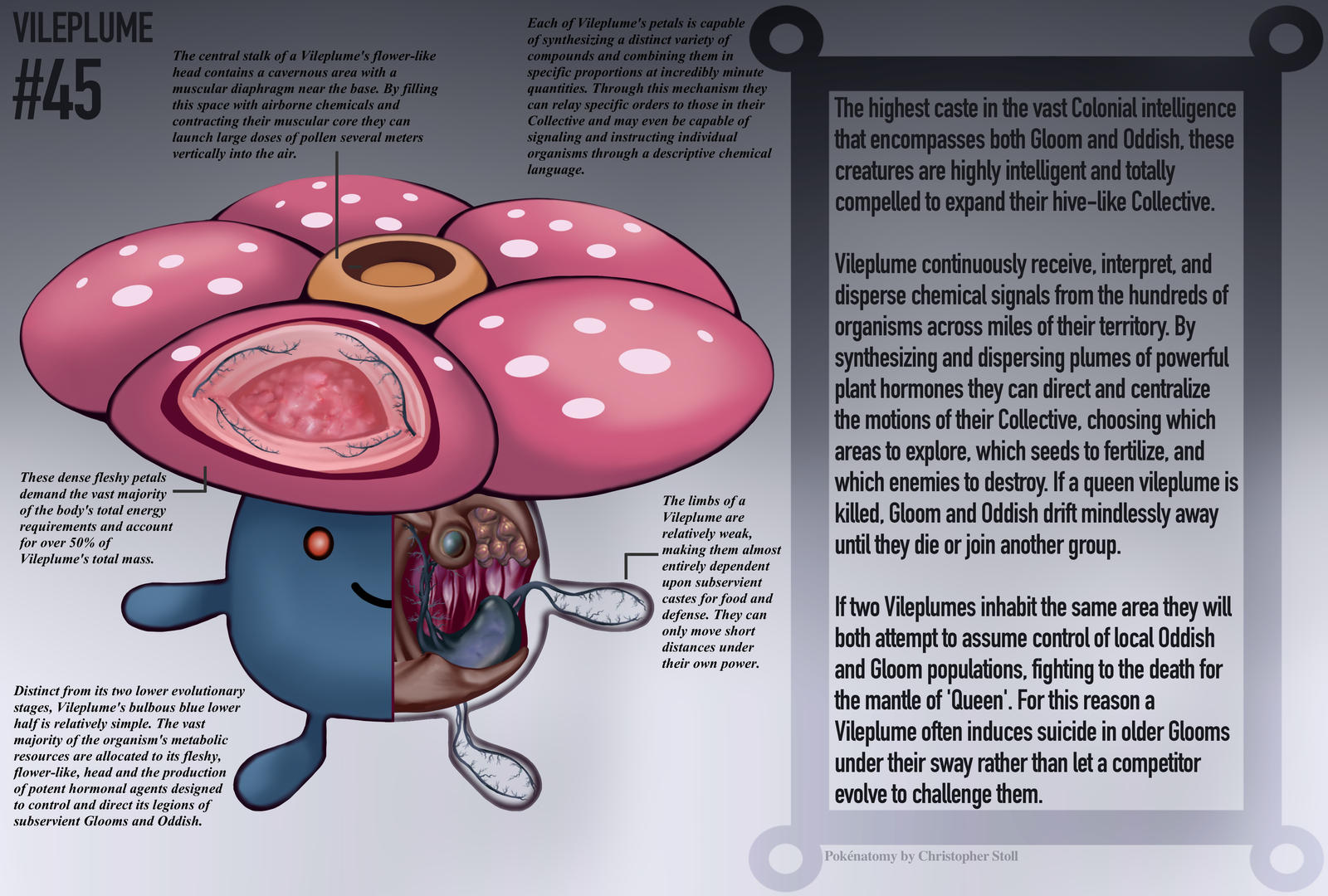 Vileplume Anatomy- Pokedex Entry by Christopher-Stoll