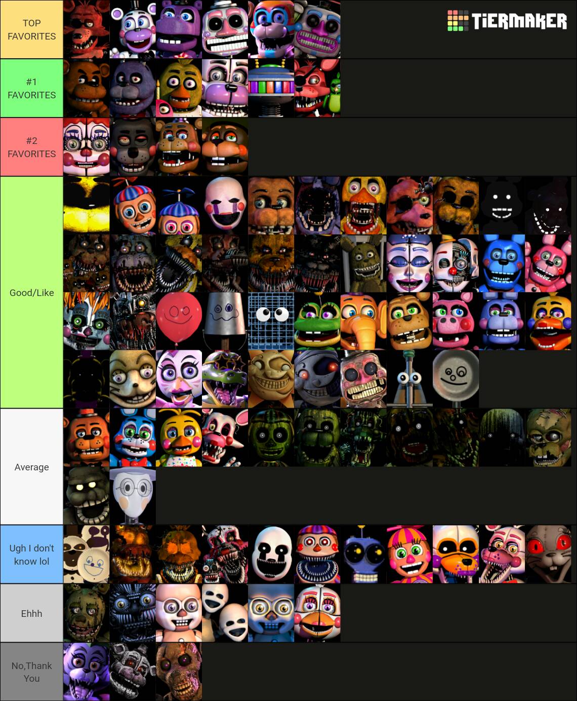 My Up-to-date FNaF Tier List! by Elijahfnaffan on DeviantArt