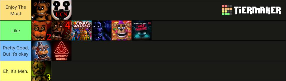Well I decided to join in the FNaF Tier List :0 by Elijahfnaffan