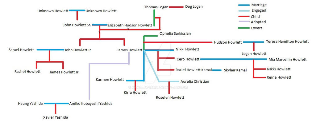 Howlett Crest Howlett Family Tree by oracle0422 on DeviantArt