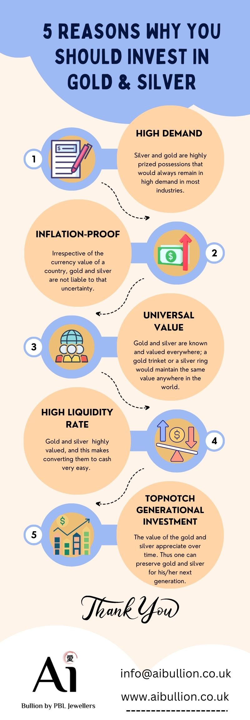 Why Does Gold Have Intrinsic Value? 5 Reasons You Should Invest Why Does Gold Have Intrinsic Value? 5 Reasons You Should Invest