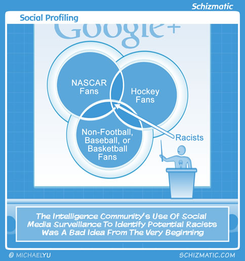 Social Profiling