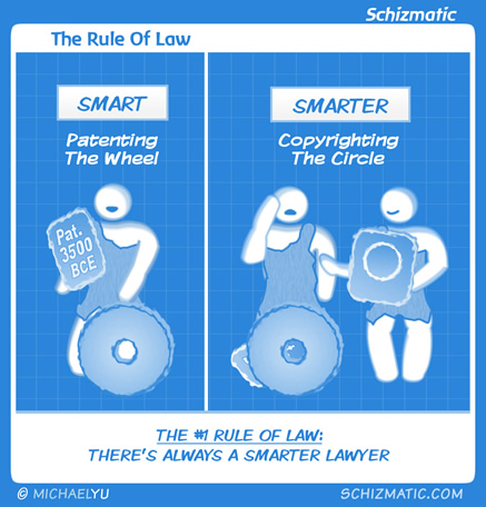 The Rule Of Law