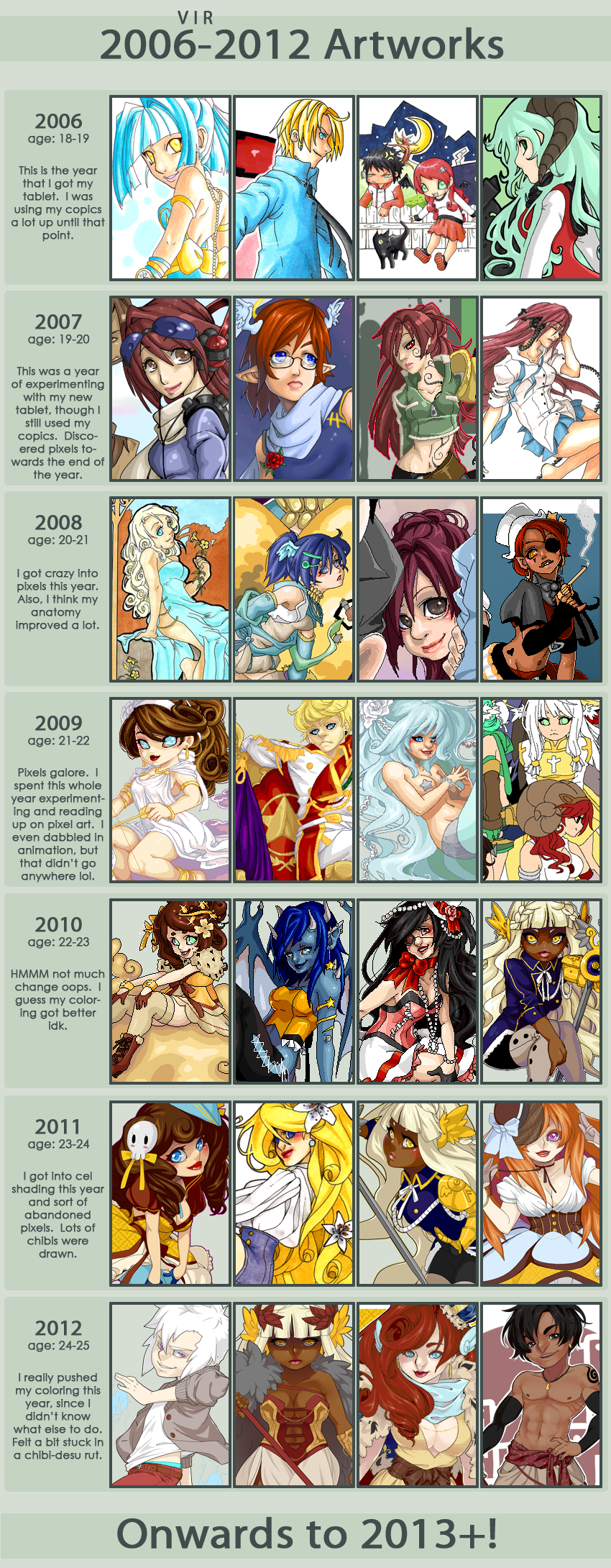 2006-2012 Improvement Meme