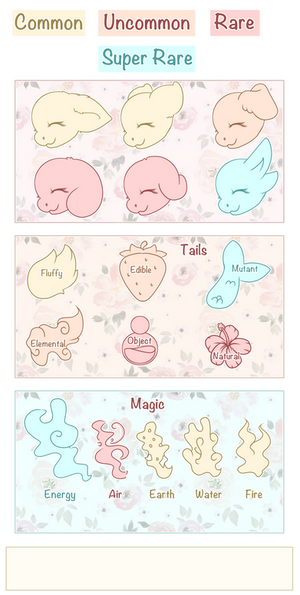 Tukou Trait Sheet pt.1