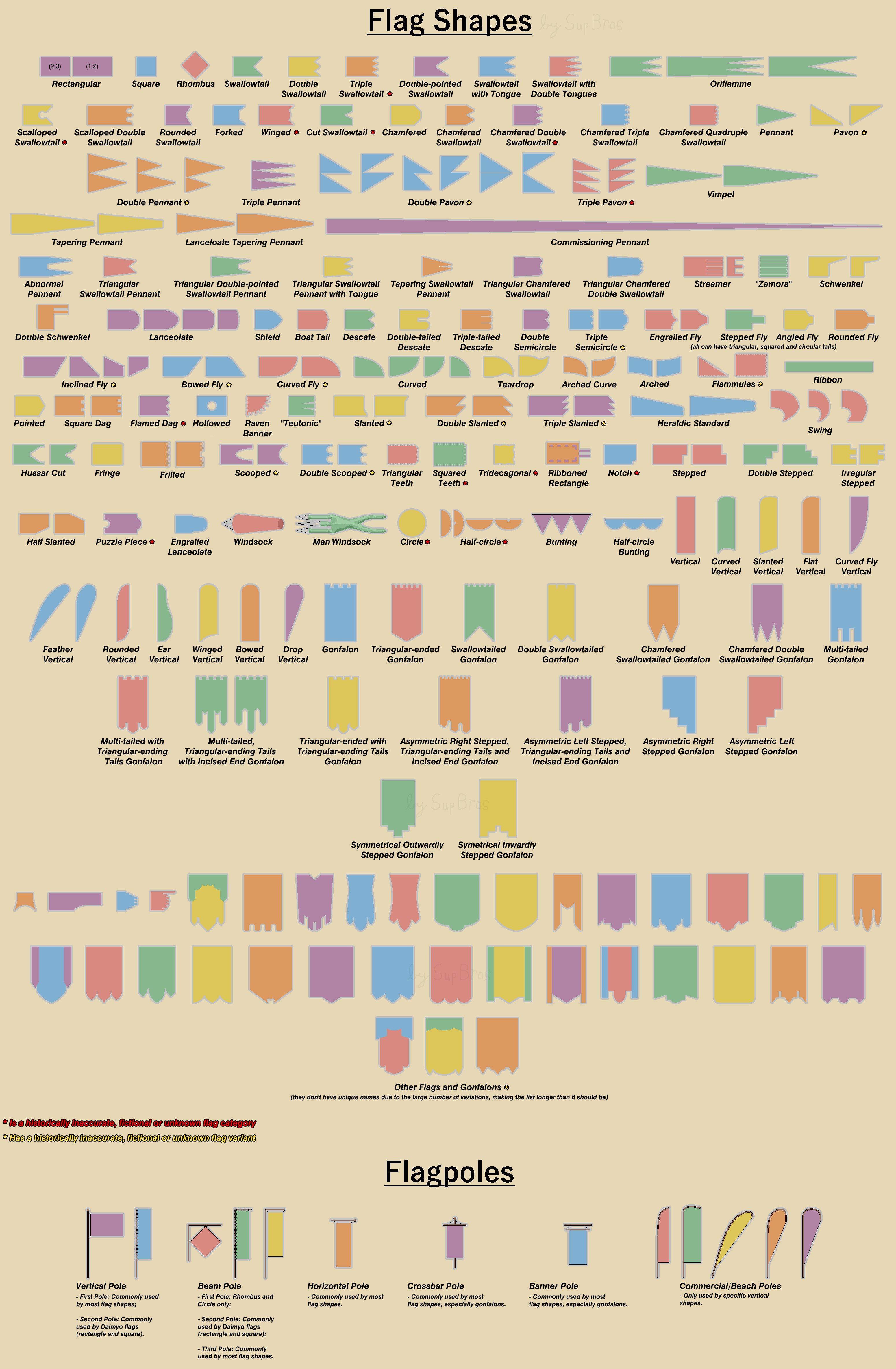 List of Flag Shapes by HedyTheAbilix on DeviantArt