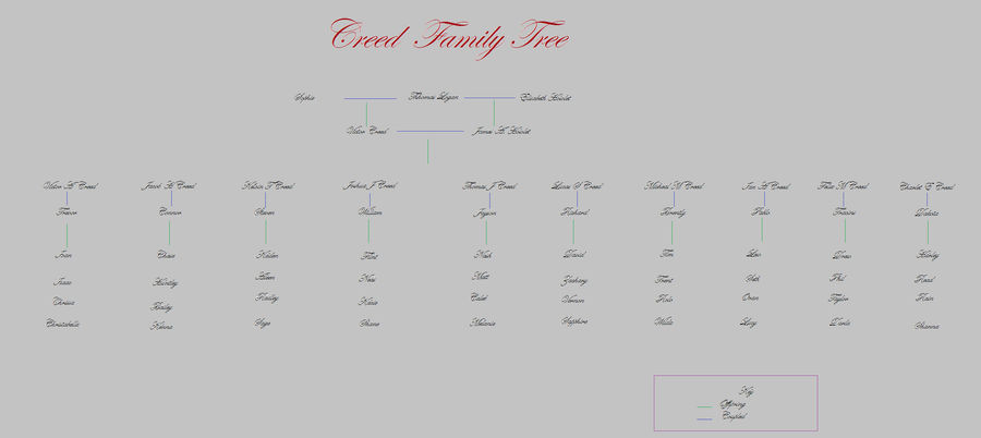 creed family tree by msahadley on DeviantArt