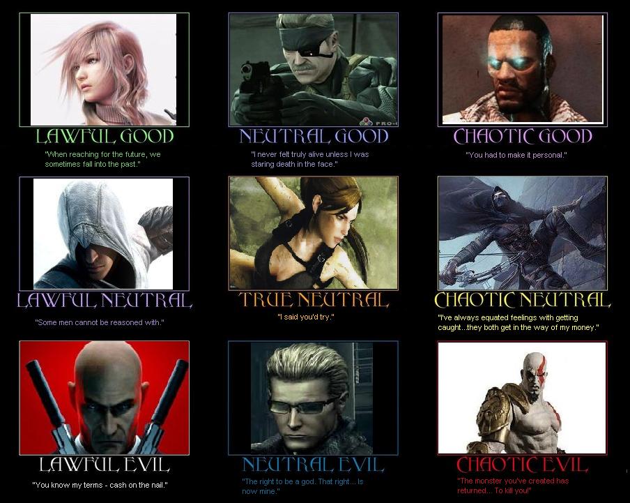 Alignment Chart 3