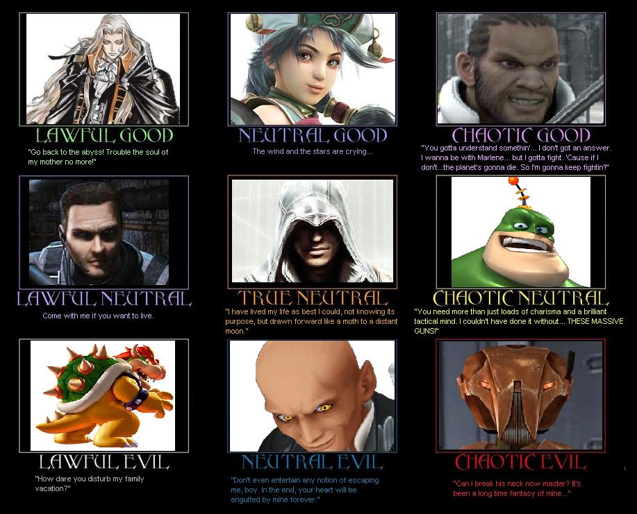 Game Alignment Chart 6 by fantasylover100 on DeviantArt