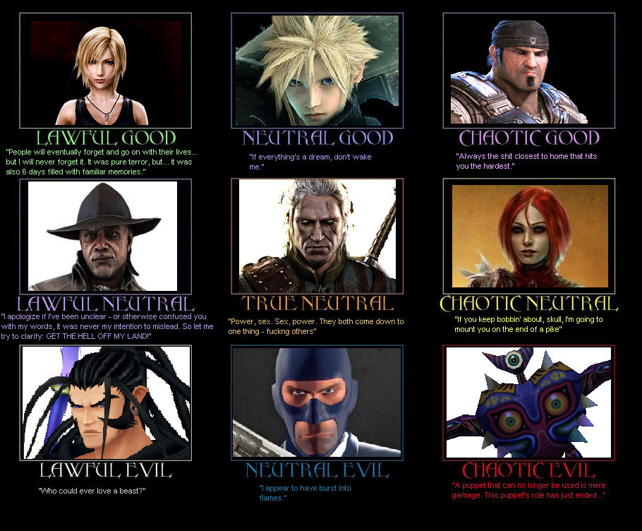 Character Alignment Chart 8 by fantasylover100 on DeviantArt