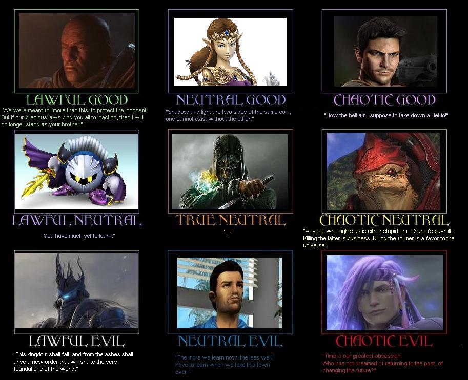 Character Alignment Chart 12