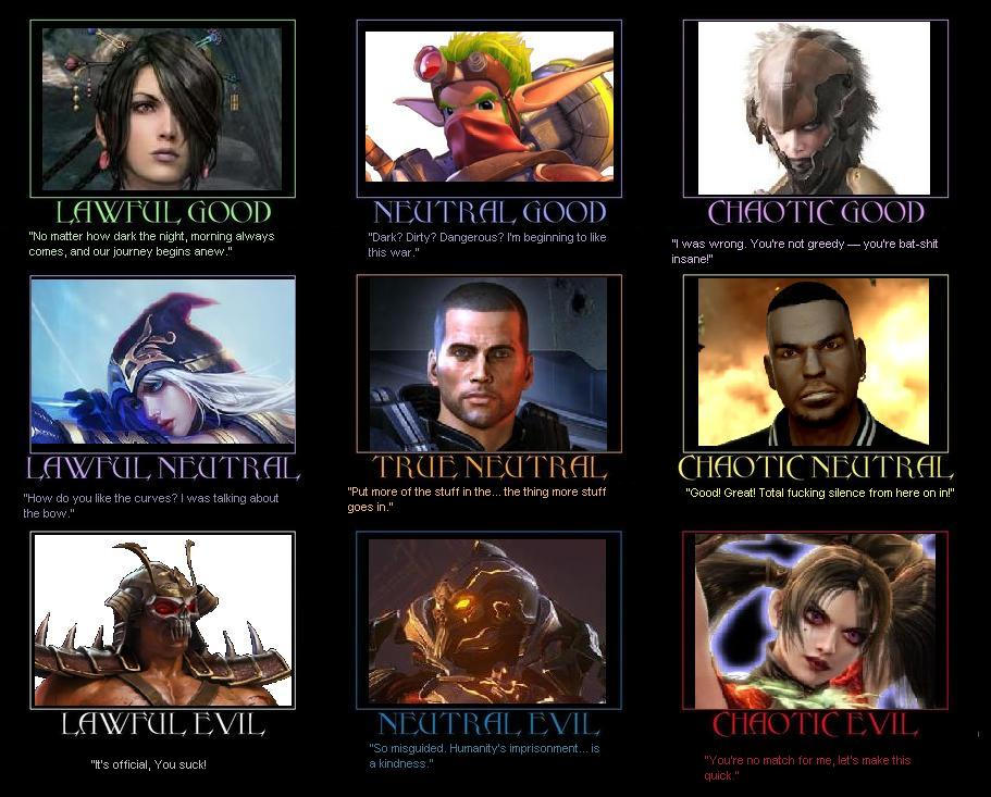 Character Alignment Chart.pdf Character Alignment Chart 13 by fantasylover100 on DeviantArt