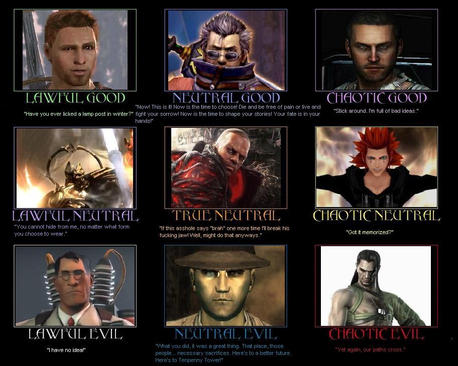 Character Alignment Chart - Gambaran