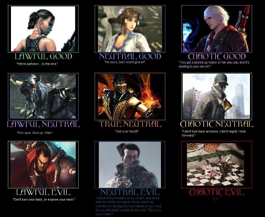 Character Alignment Chart 21 by fantasylover100 on DeviantArt