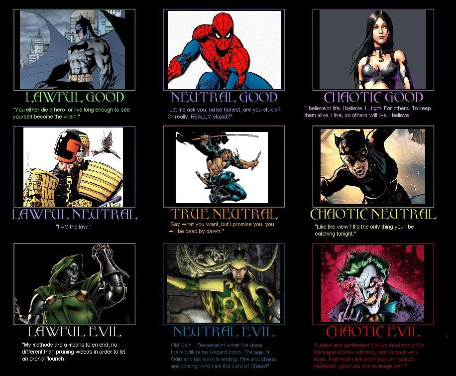 Character Alignment Chart Special Marvel and DC by fantasylover100 on